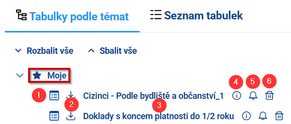 Obrázek 3: Moje