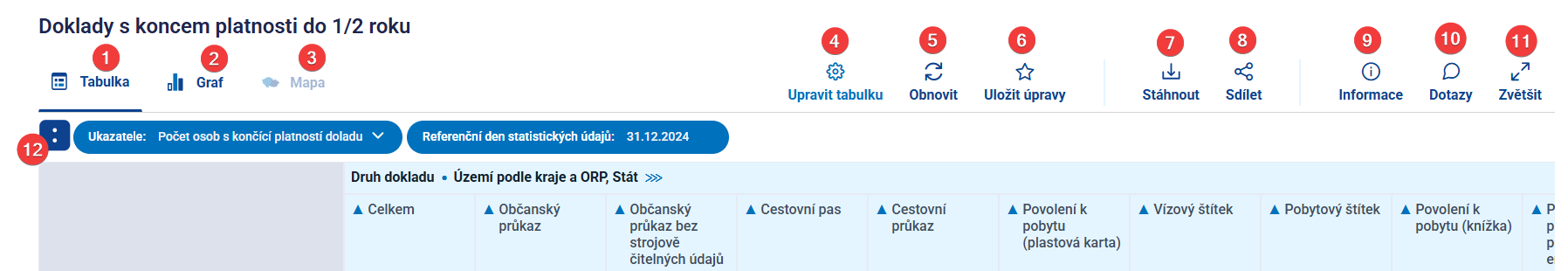 Obrázek 18: Obsah tabulky