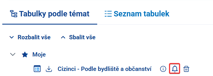 Obrázek 25: Zapnutí notifikace – tabulky podle témat