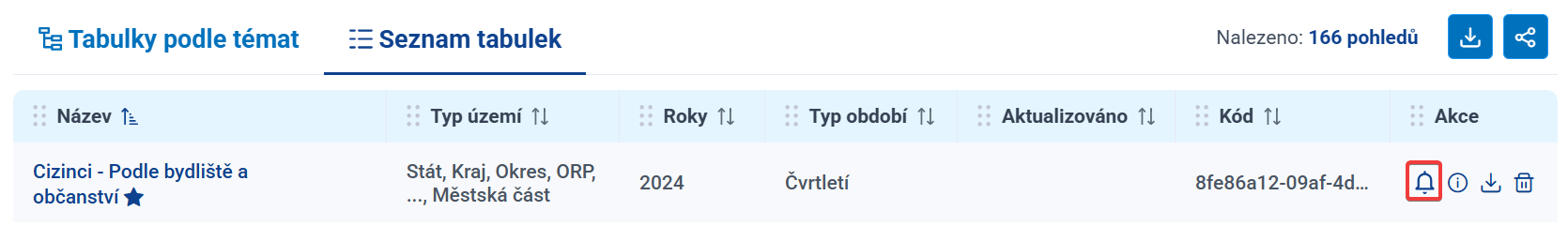 Obrázek 26: Zapnutí notifikace – seznam tabulek