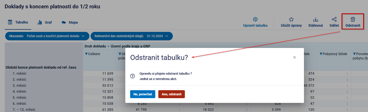 Obrázek 35: Odstranění tabulky na detailu