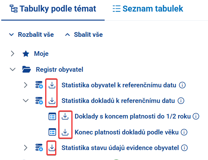 Obrázek 36: Export – tabulky podle témat
