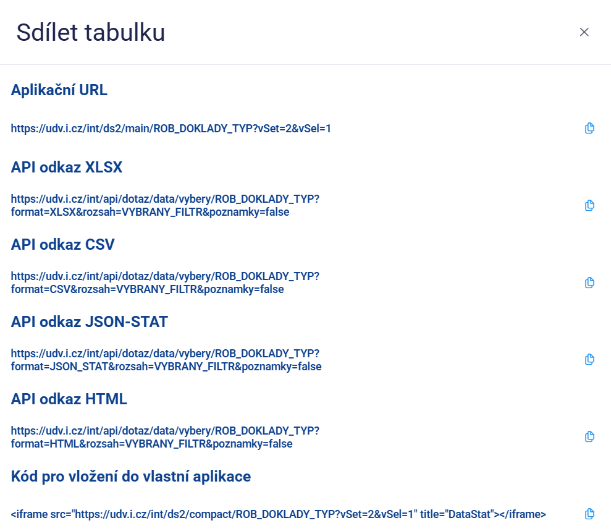 Obrázek 43: Sdílení tabulky